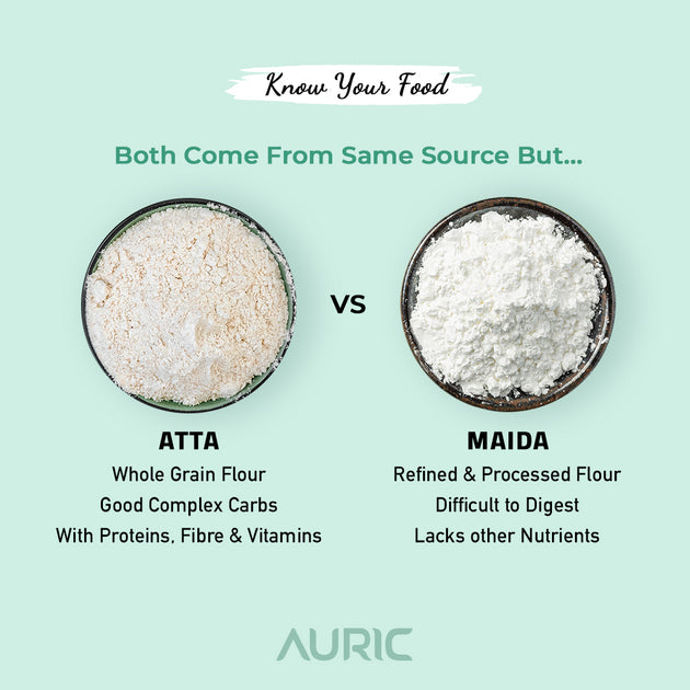 Nutrition Food Nutrition for the uninitiated Auric