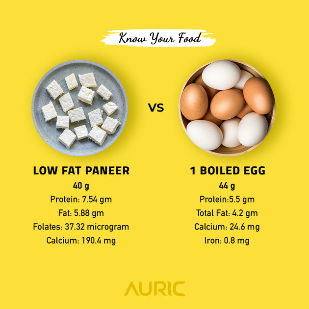 Best Protein Powders and Whey Protein All You Need to Know Auric